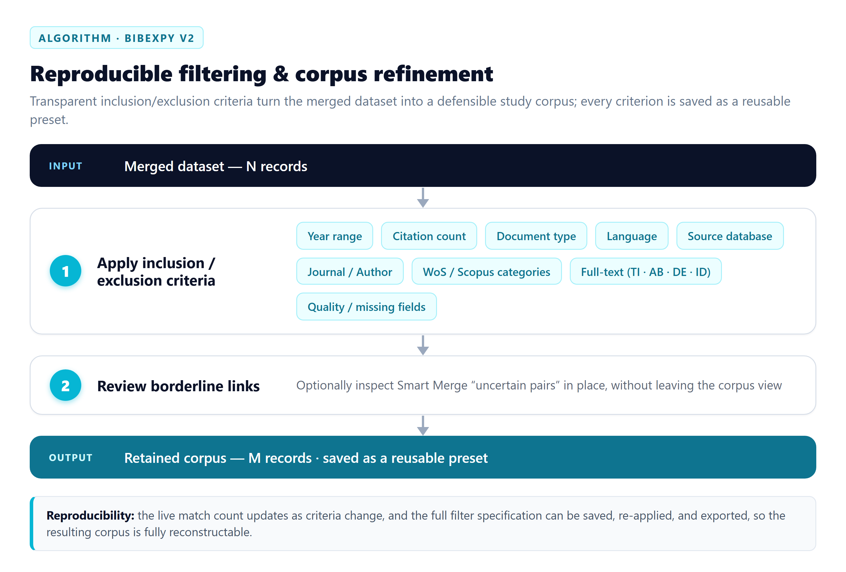 Filtering diagram